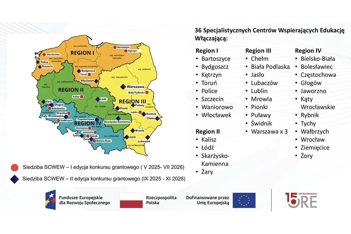 Rozpoczęliśmy realizację Grantu SCWEW